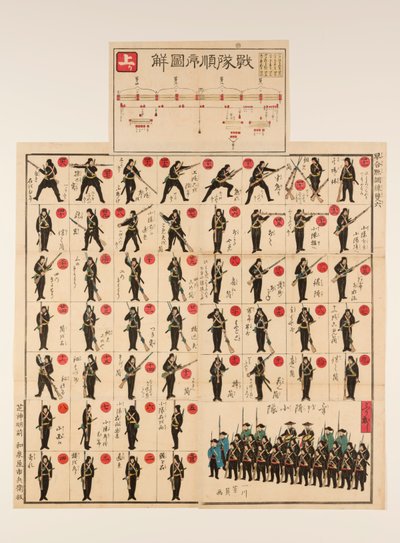 Tabuleiro Pictórico e Jogo de Dados (sugoroku): O exercício militar “Saltando para uma conclusão precipitada” de Utagawa Yoshikazu
