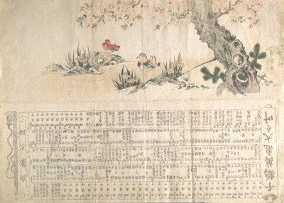 Patos Mandarim numa Paisagem de Primavera: Programa para uma Performance Jururui, ca. 1807... de Utamaro II