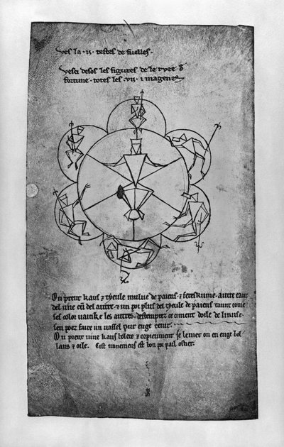 Roda da fortuna. Fórmula para uma preparação de cerâmica e um creme depilatório (cópia fac-símile) de Villard de Honnecourt