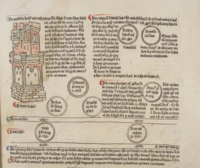 Fol 5 corretos, detalhe, Dias pacote de Werner Rolevinck