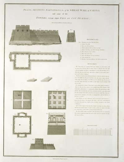 Planos, seções e elevações da Grande Muralha da China e algumas das torres, perto da passagem de Cou-Pe-Keou, gravada por Joseph Baker, pub. por G. Nicol, 1796 de William Alexander