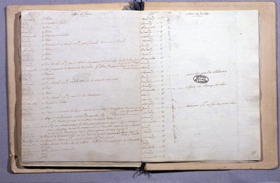 Diário de Luís XVI. Mês de Junho e Julho de 1791. Caderno 17X21 cm. Arquivos Nacionais. Paris de XVI Louis