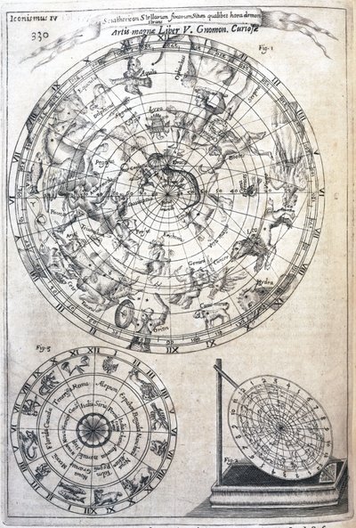 Mapa astrológico de Frederick (attr. to) Barnard