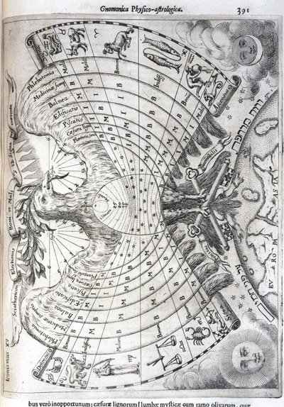 Mapa astrológico de Frederick (attr. to) Barnard