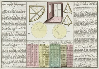 Observações astronómicas e tabelas explicadas de Frederick (attr. to) Barnard