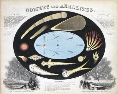 Cometas e Aerólitos (Meteoros)