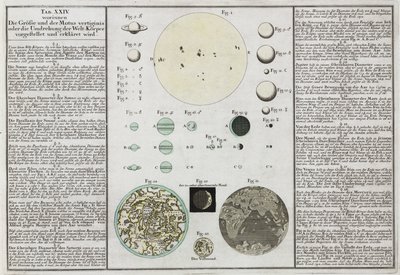 Tamanhos comparativos dos planetas explicados de Frederick (attr. to) Barnard