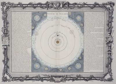 sistema planetário de Descartes de Frederick (attr. to) Barnard