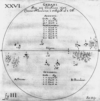 Desenhos de manchas solares, 27 de Agosto - 8 de Outubro de 1644 de Frederick (attr. to) Barnard