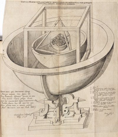 O modelo do universo de Kepler de Frederick (attr. to) Barnard