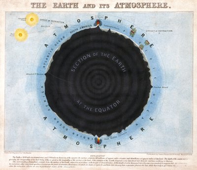 A Terra e a sua Atmosfera