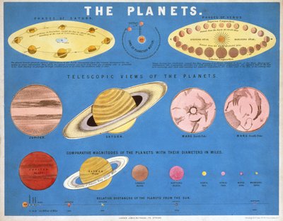 The Planets