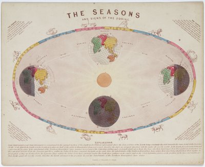 The Seasons and Signs of the Zodiac