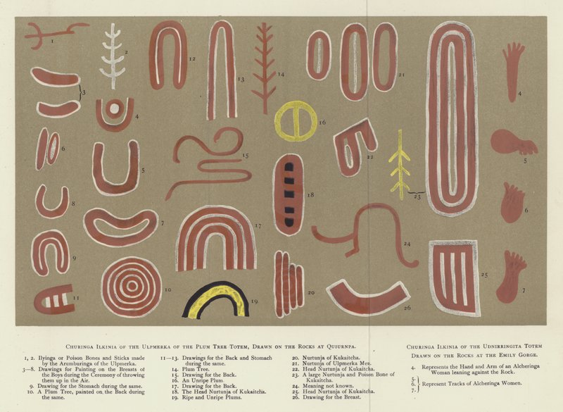 Arte rupestre aborígene australiana de English School