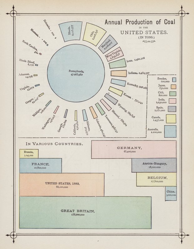 Produção anual de carvão nos Estados Unidos (litografia a cores) de American School