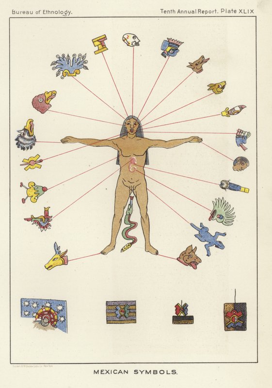 Símbolos mexicanos de American School