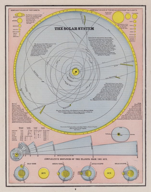 O Sistema Solar (gravação a cores) de American School