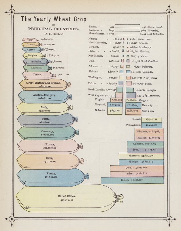 A Cultura Anual de Trigo nos Principais Países (cor litho) de American School