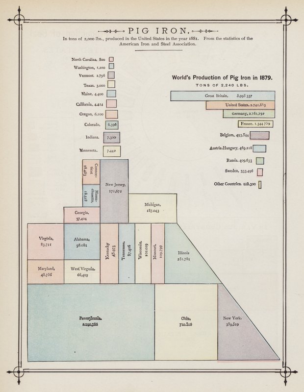 Produção Mundial de Ferro Gusa em 1879 (cor litho) de American School