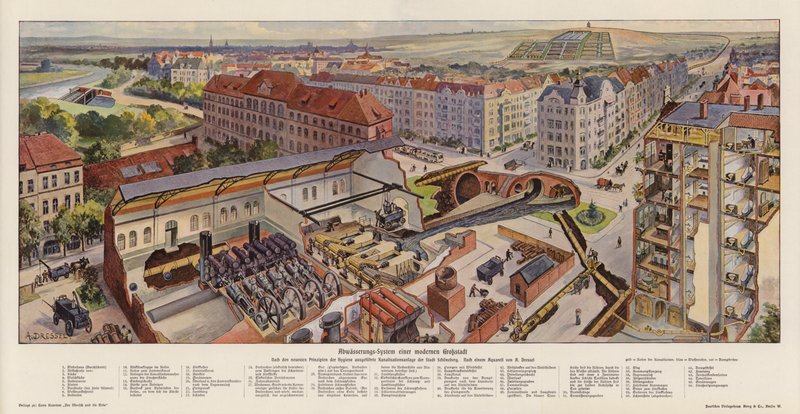 Sistema de esgotos de uma cidade moderna, Schoeneberg, Alemanha (litografia a cores) de August (after) Dressel