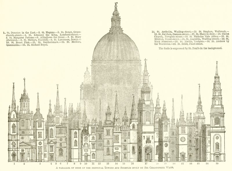 Um paralelo de algumas das principais torres e campanários construídos por Sir Christopher Wren de English School