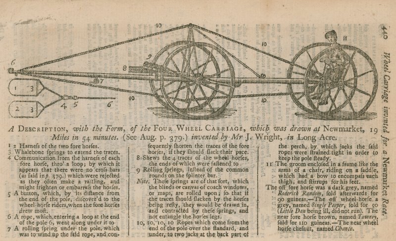 Uma descrição, com a forma, do carro de quatro rodas de English School