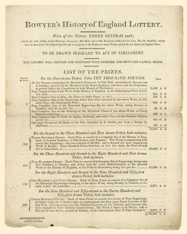 Bowyers História da Inglaterra Lottery de English School