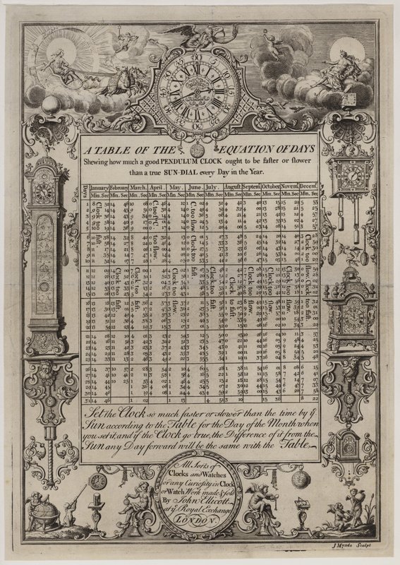Relógio e fabricantes de relógio, John Ellicott, cartão de comércio de English School