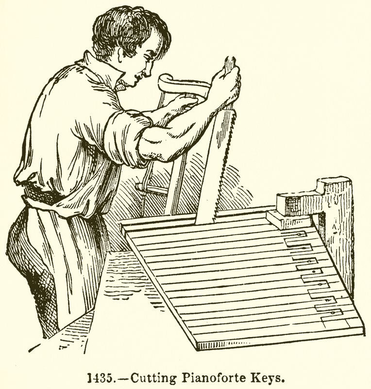Chaves de corte de piano de English School