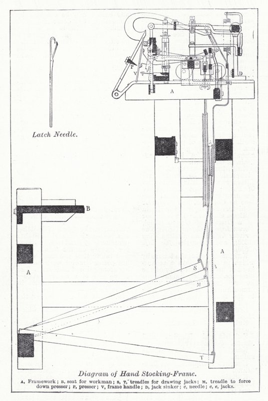 Diagrama da meia manual (litho) de English School