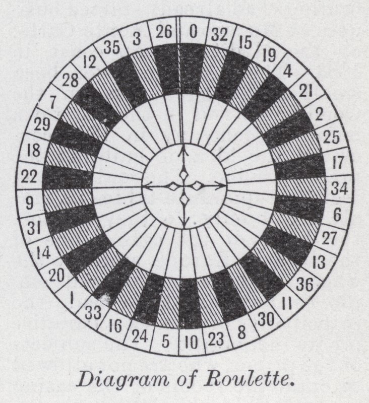 Diagrama da roleta (litho) de English School
