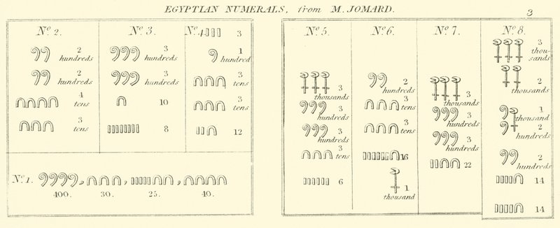 Numerais Egípcios, de M Jomard (gravura) de English School