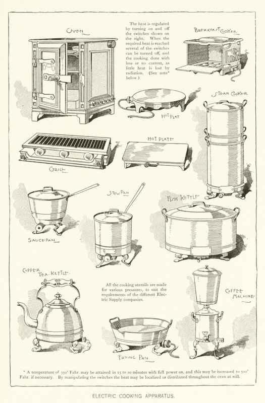 Aparelho de Cozinha Elétrico de English School