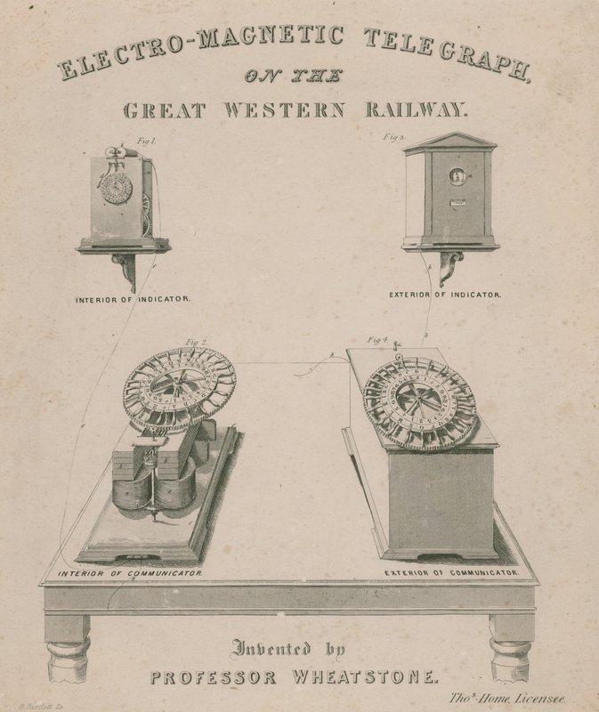 Telégrafo eletromagnético na Great Western Railway. Inventado pelo professor Wheatstone de English School
