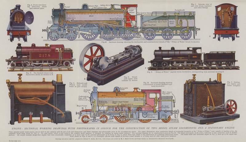 Motor, desenhos em corte com fotografias a cores para a construção de duas locomotivas a vapor modelo e um motor estacionário (cor litho) de English School
