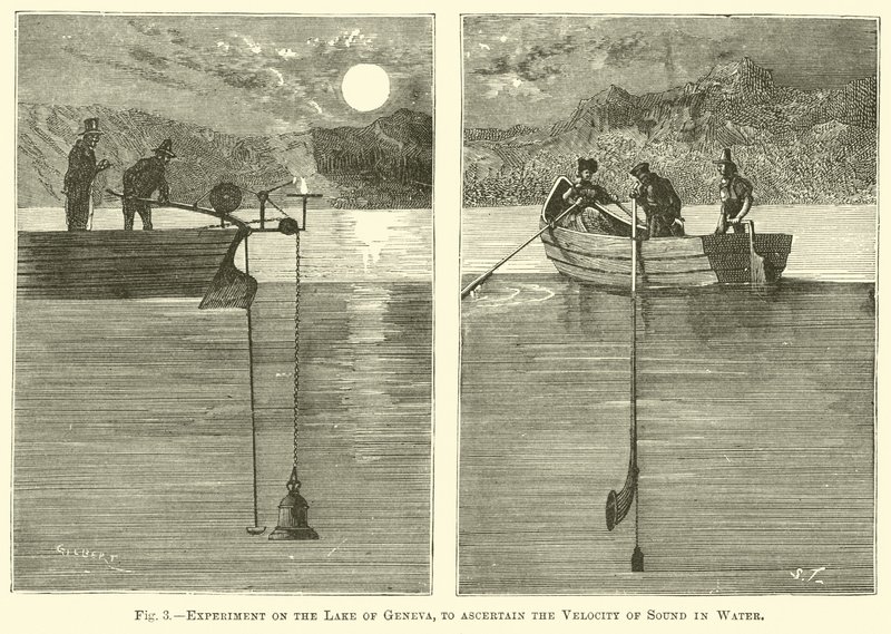 Experiência no Lago de Genebra, para averiguar a velocidade do som na água de English School