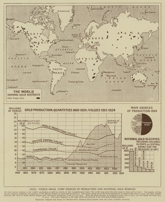 Ouro, áreas mundiais, principais fontes de produção e Reservas Nacionais de Ouro (litho) de English School