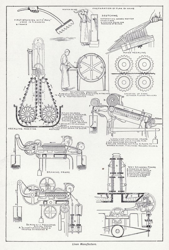Fabrico de roupa de cama (litho) de English School
