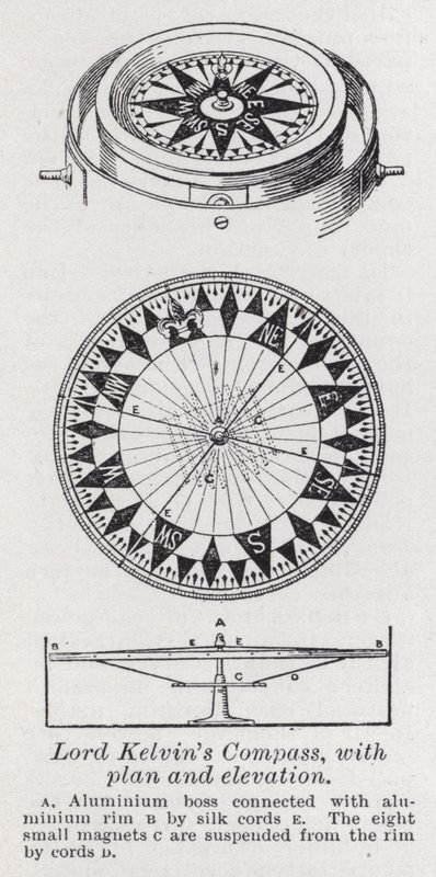 Bússola do Senhor Kelvin, com plano e elevação (litho) de English School