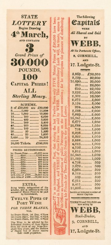 Anúncio de loteria de English School