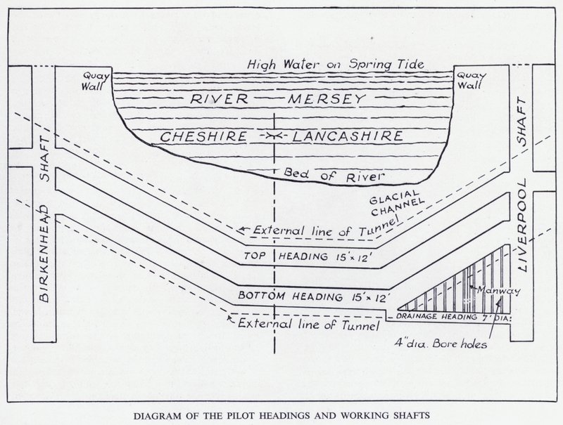 Mersey Tunnel: Diagrama dos Cabeçalhos Piloto e Eixos de Trabalho (litho) de English School