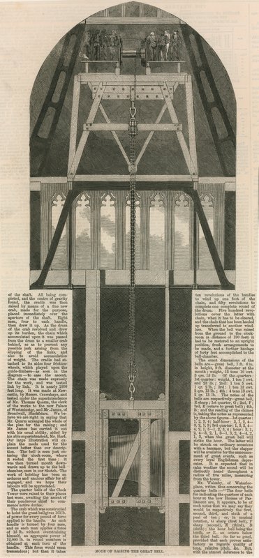 Modo de elevar o grande sino para a Torre do Relógio de English School
