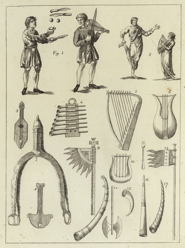 Instrumentos musicais dos anglo-saxões e dinamarqueses de English School