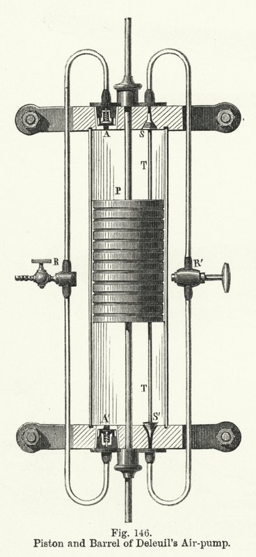 Pistão e Barril de Bomba de Ar de Deleuil de English School