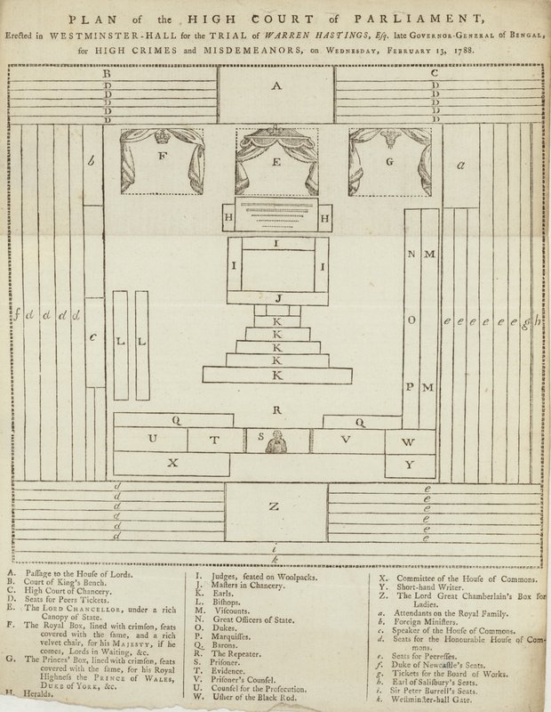 Plano do Supremo Tribunal do Parlamento em Westminster Hall para o julgamento de Warren Hastings de English School