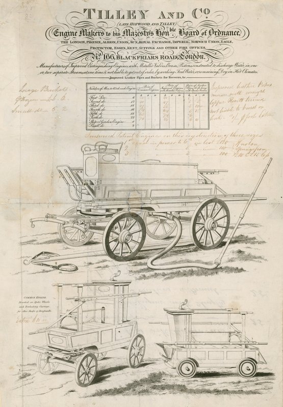 Lista de preços para Tilley and Co, fabricantes de motores de incêndio de English School