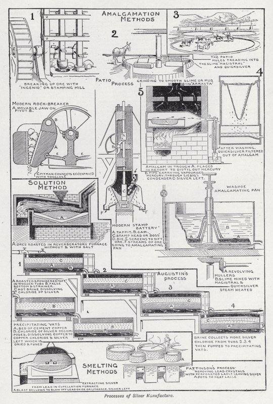 Processos de fabricação de prata (litho) de English School