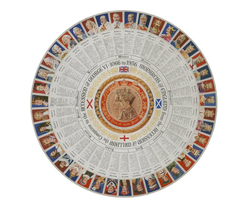 Cartela com os monarcas de Inglaterra de 1066 a 1936 (litografia a cores) de English School