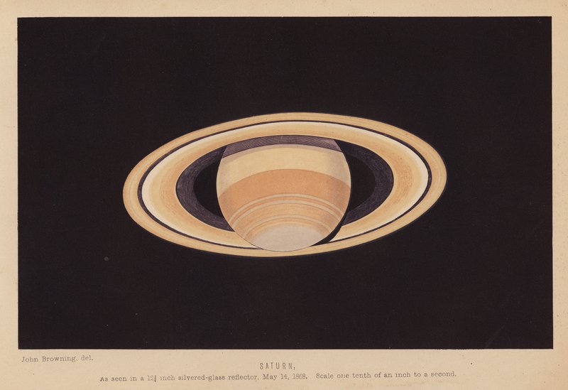 Saturno (litografia) de English School