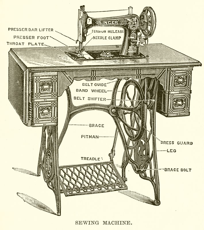 Máquina de costura de English School